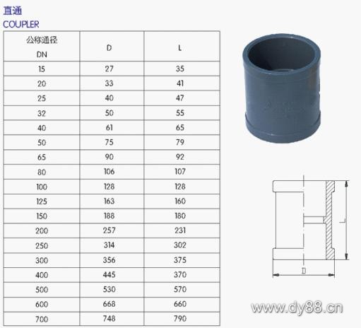 UPVC管、各(gè)类管材(cái)与法兰