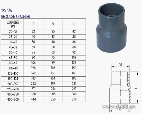 UPVC管、各(gè)类管材(cái)与(yǔ)法兰